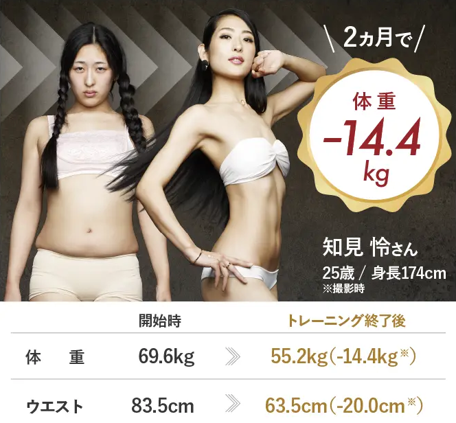 沖縄でおすすめのパーソナルジムライザップに通った方の変化