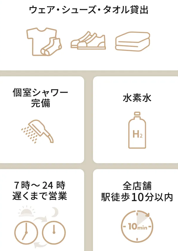 新潟でおすすめのパーソナルジム247Workoutの充実したサービス