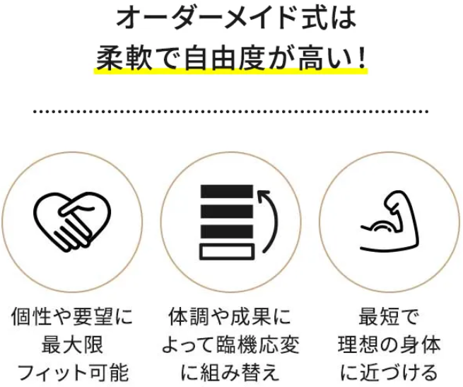 新潟でおすすめのパーソナルジム247Workoutのトレーニング内容