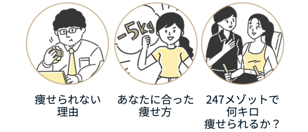 24/7Workout 無料カウンセリング