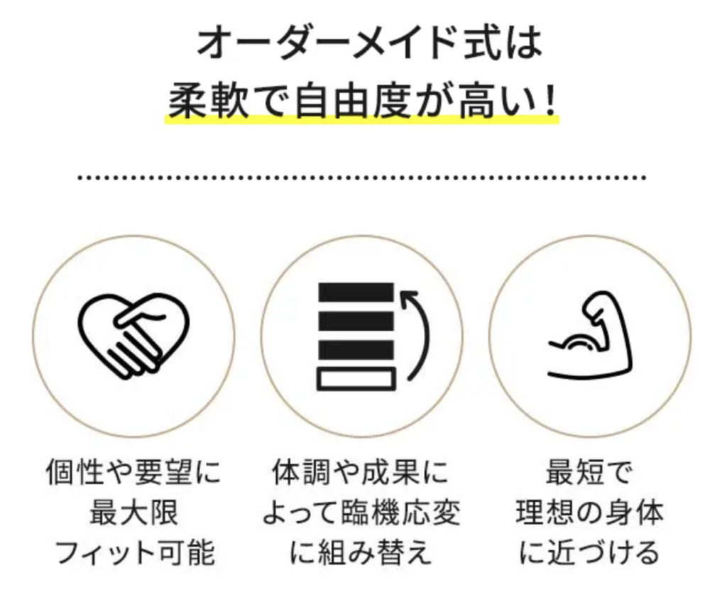 24/7Workout　オーダーメイドのダイエットメニューを提供