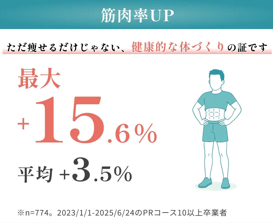 横浜でおすすめのURARAの先着5名限定のモニター制度