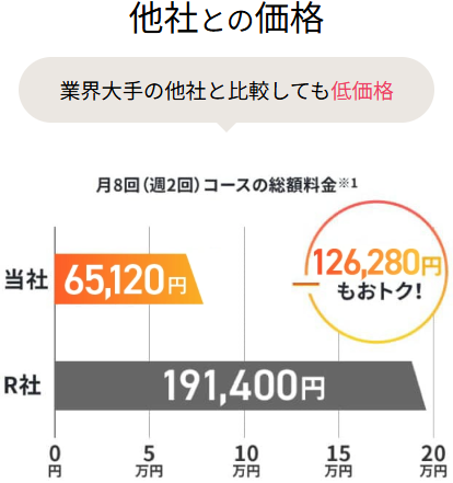 新潟でおすすめのパーソナルジム247Workoutのお得なプラン