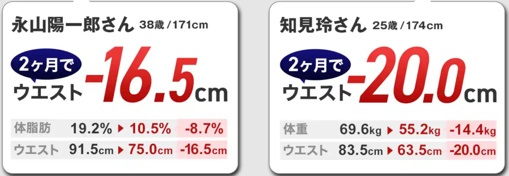 沖縄でおすすめのパーソナルジムライザップの全額返金保証