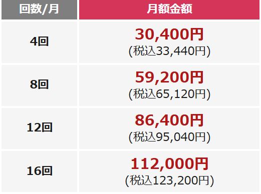 新潟でおすすめのパーソナルジム247Workoutの固定プラン