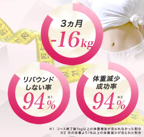 東京のパーソナルジムおすすめ人気！URARAクリニックの医療ダイエット