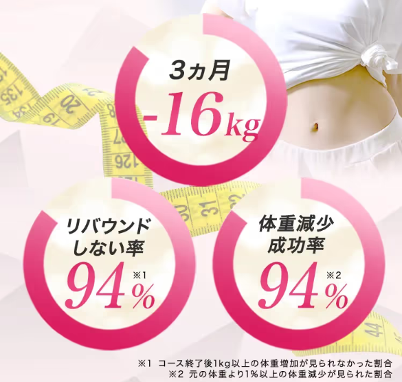 ピラティスのおすすめスタジオ URARAクリニックの実績