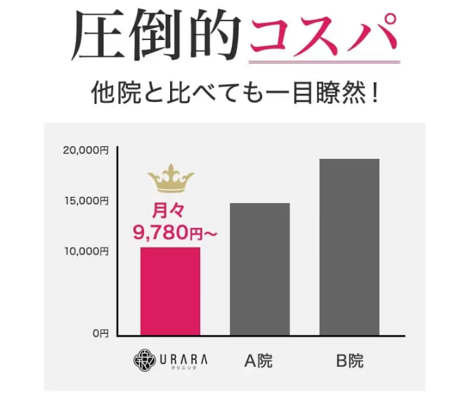 東京のパーソナルジムおすすめ｜URARAクリニックの医療ダイエットの特徴