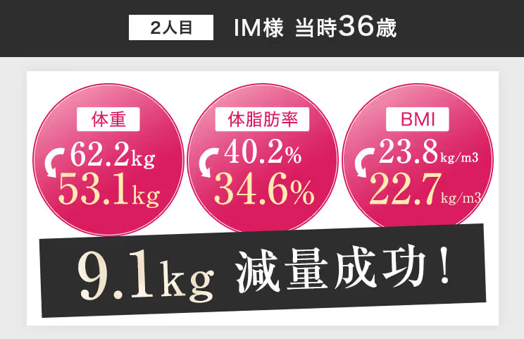 東京のパーソナルジムおすすめ｜URARAクリニックの医療ダイエットの症例