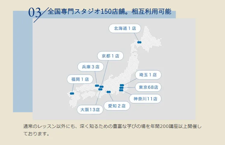 zen place pilatesの全国のスタジオを相互利用できることを示す案内