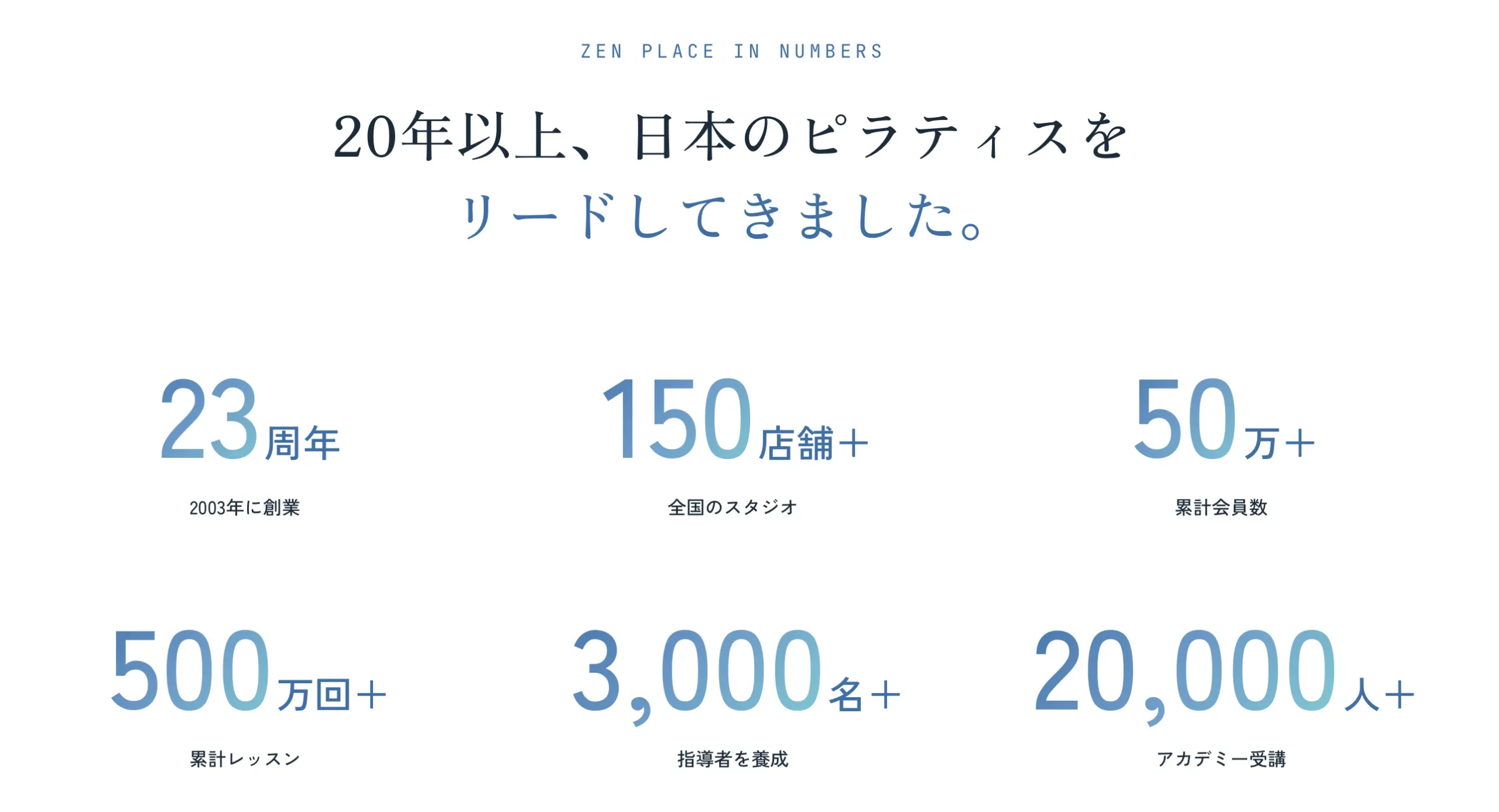 足立区でピラティスが安いおすすめスタジオ
紹介画像
