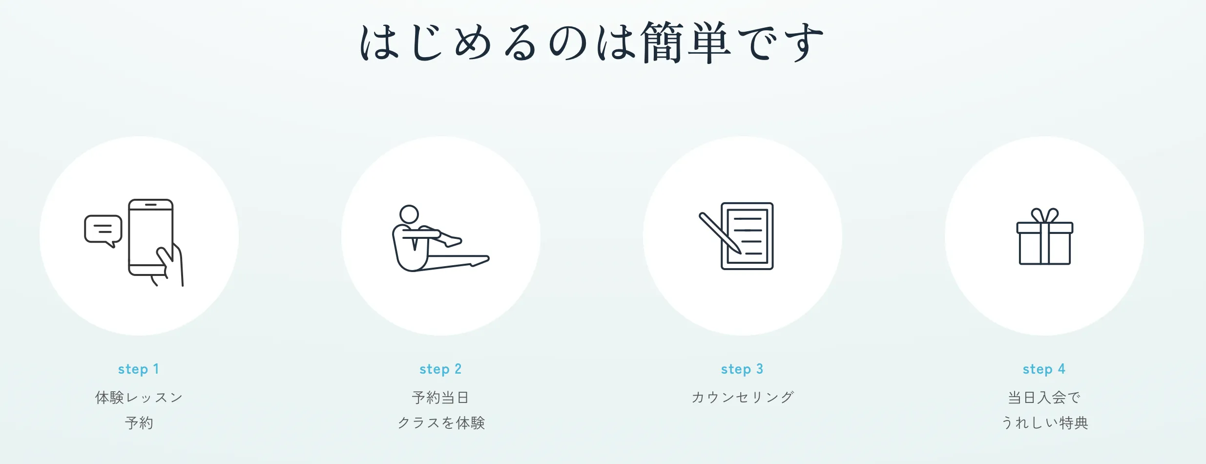 足立区でピラティスが安いおすすめスタジオ
体験から入会までの流れ