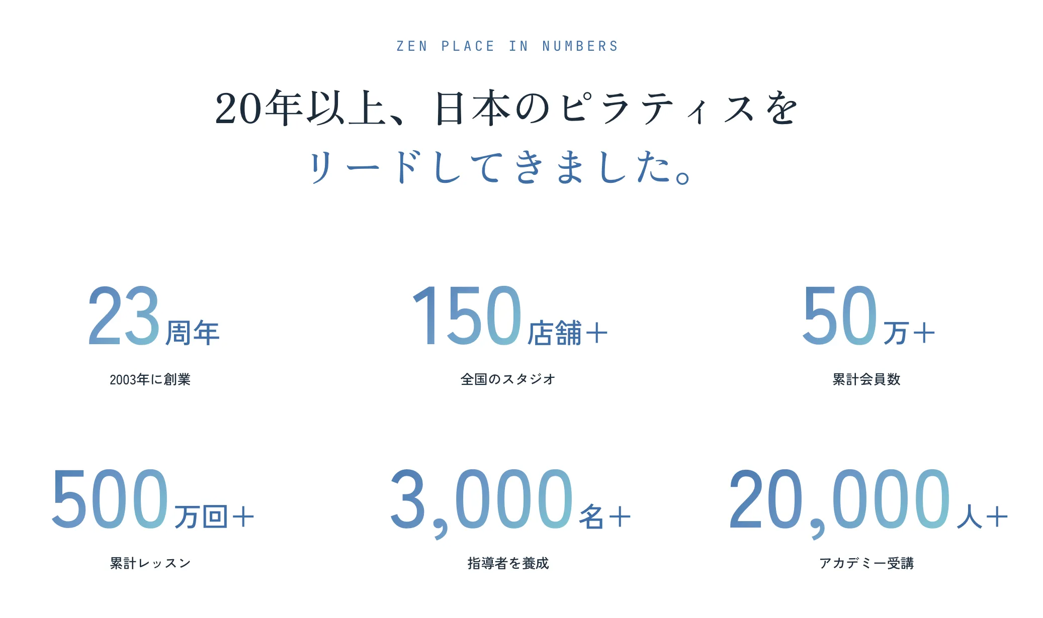 荒川区でピラティスが安いおすすめスタジオ zen place pilatesの実績