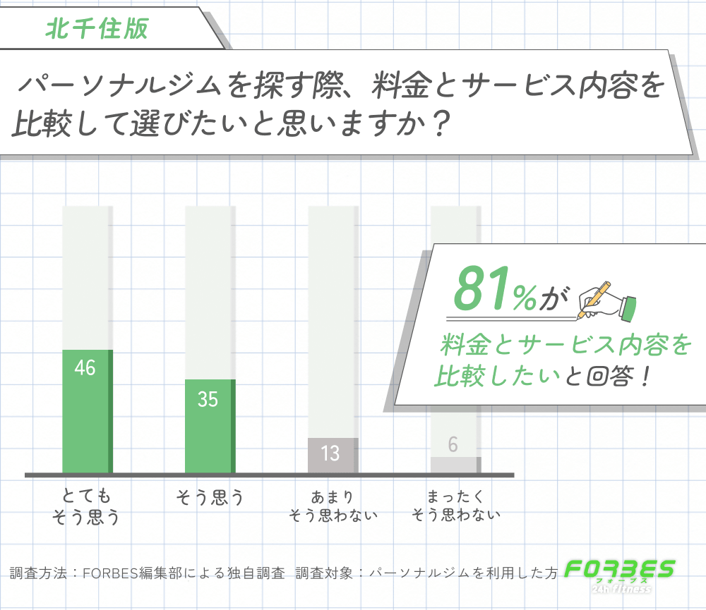 北千住でパーソナルジムを選ぶ際の料金とサービス内容の比較に関する調査