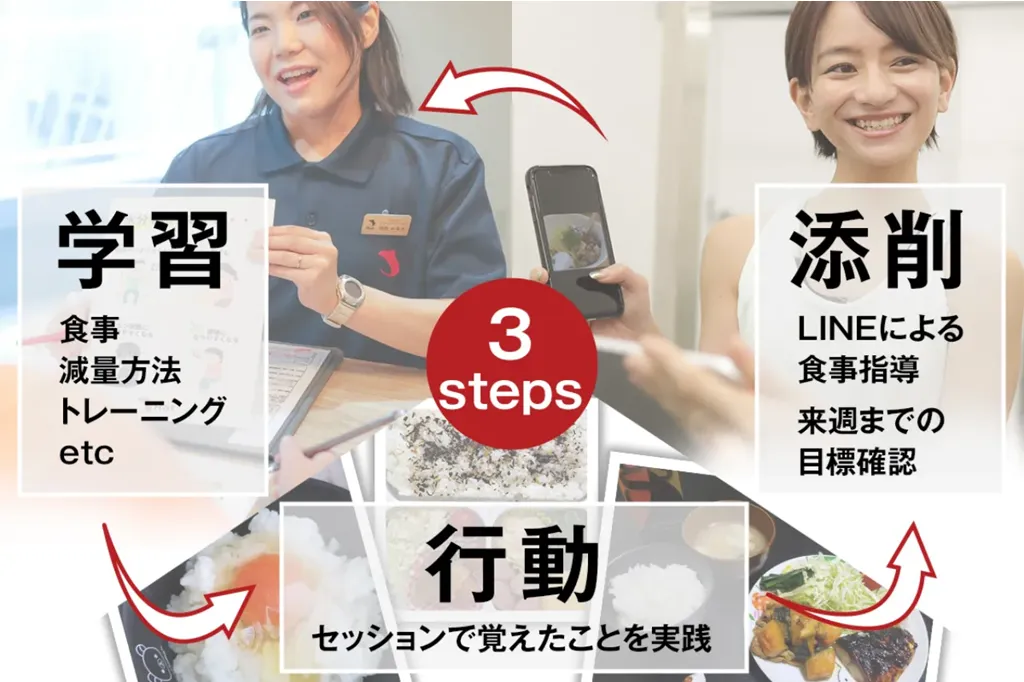 北千住で安いパーソナルジムのおすすめ　パーソナルジムRatの食べ痩せメソッド