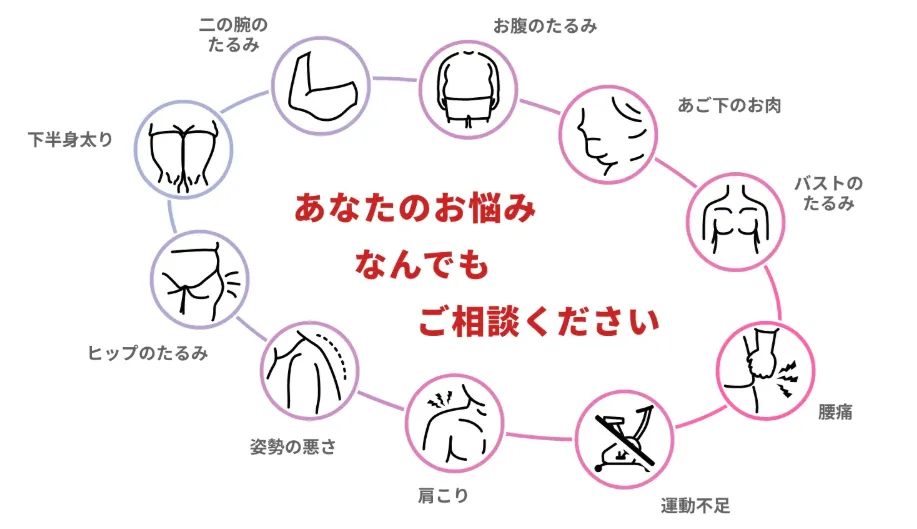 北千住で安いパーソナルジムのおすすめ　パーソナルジムRatの相談受付