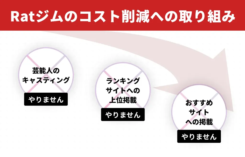 北千住で安いパーソナルジムのおすすめ　パーソナルジムRatのコスト削減への取り組み