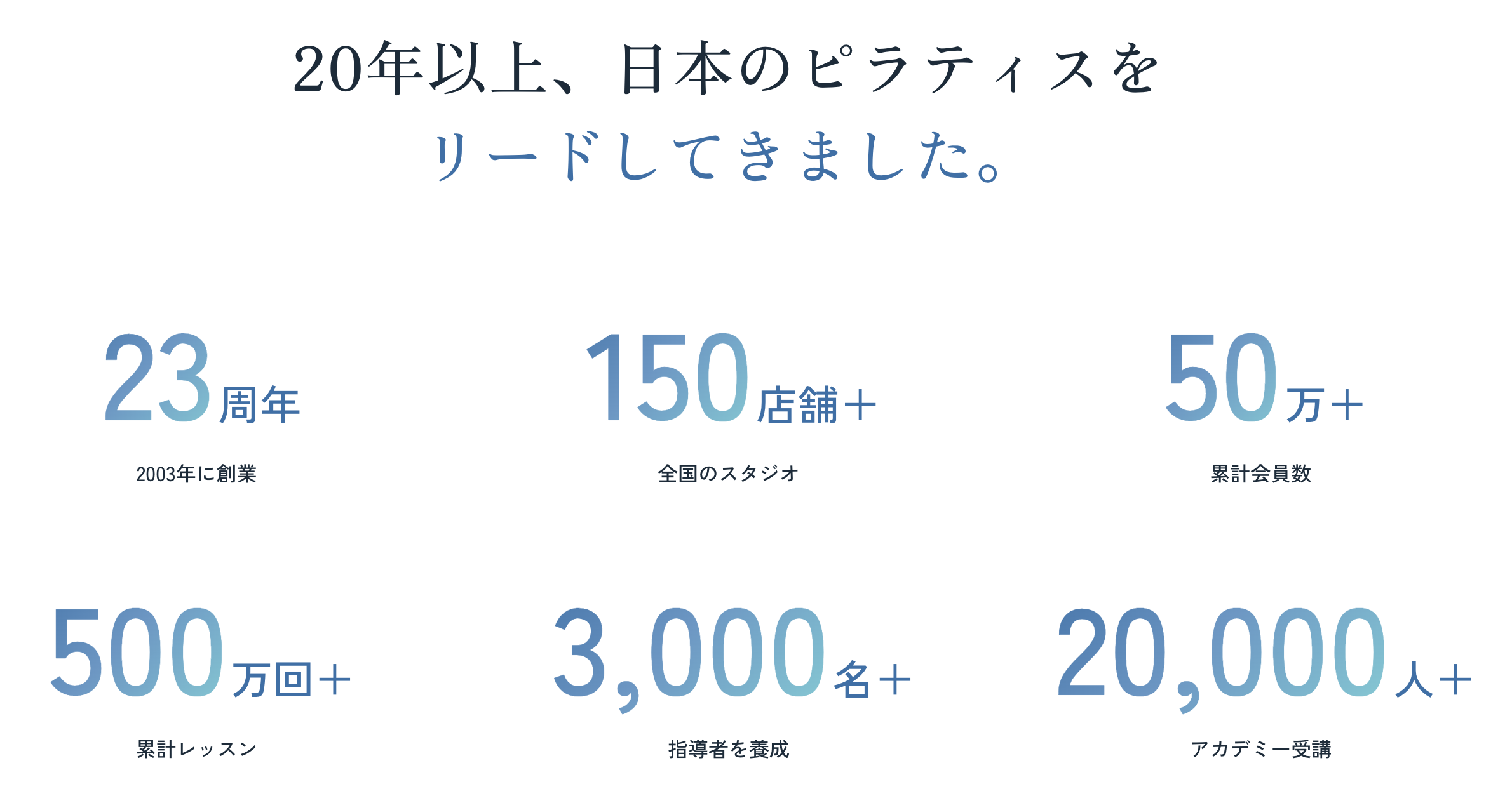 港区でピラティスが安いおすすめのzen placeの実績
