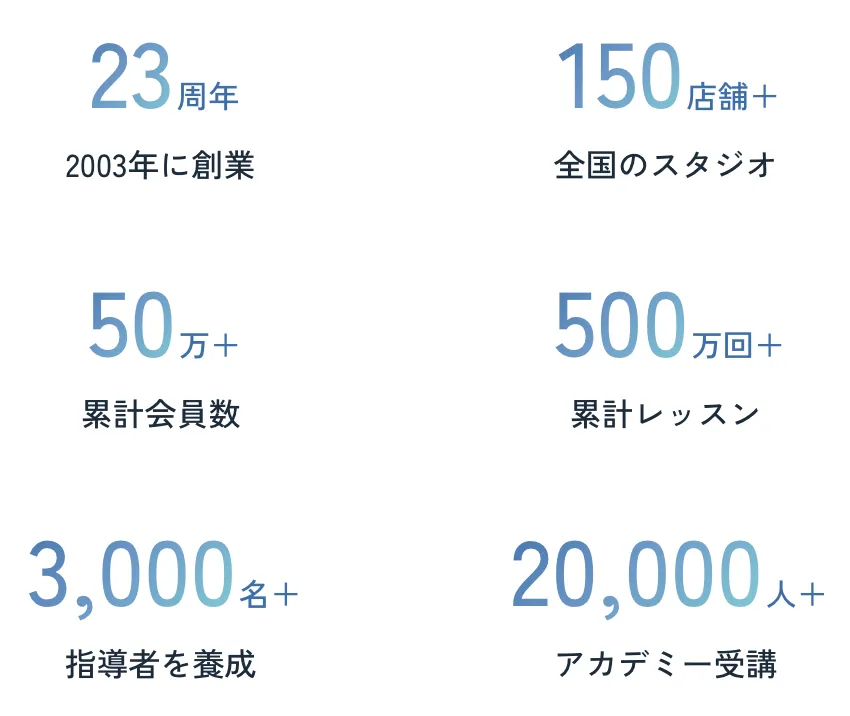 ピラティスがおすすめのzen placeの実績