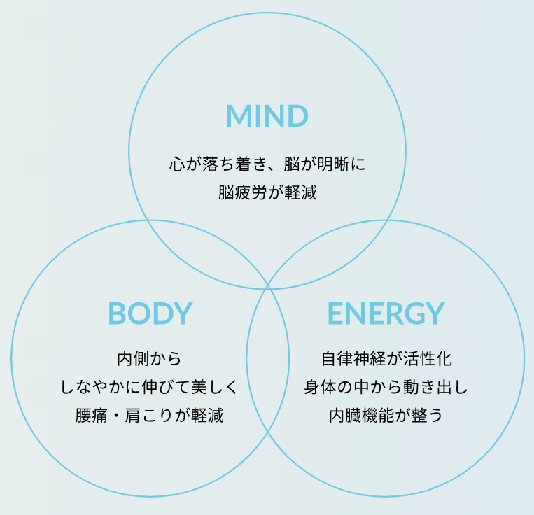 新潟でおすすめのzen place pilatesのおすすめポイント