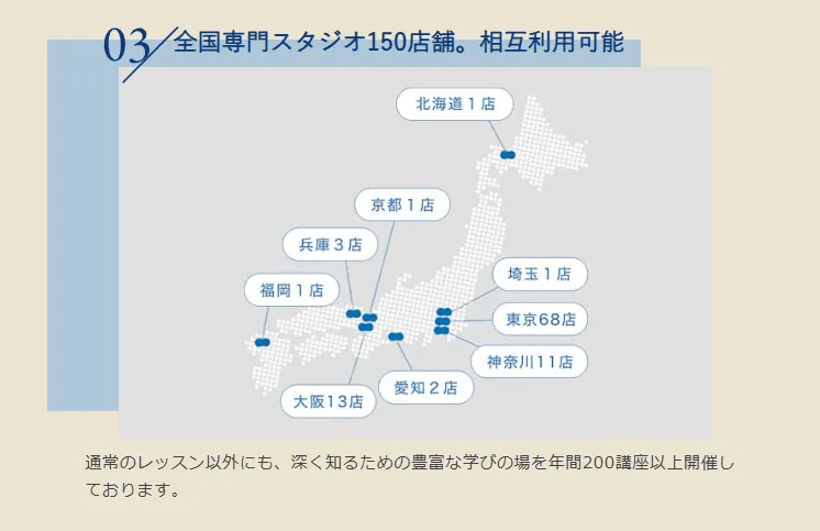 zen place pilatesの全国のスタジオを相互利用できることを示す案内