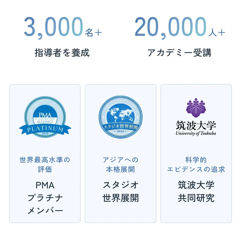 zen place pilates インストラクターの質