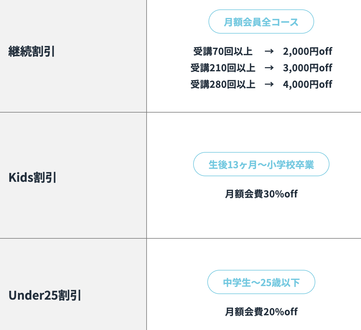 新宿でおすすめのzen place pilatesの継続割引