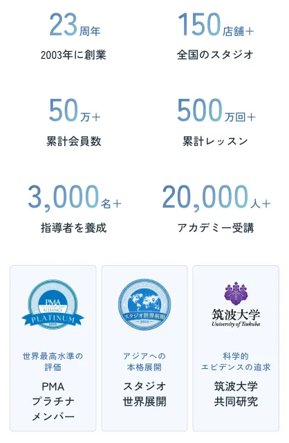 安いzen place pilatesの実績