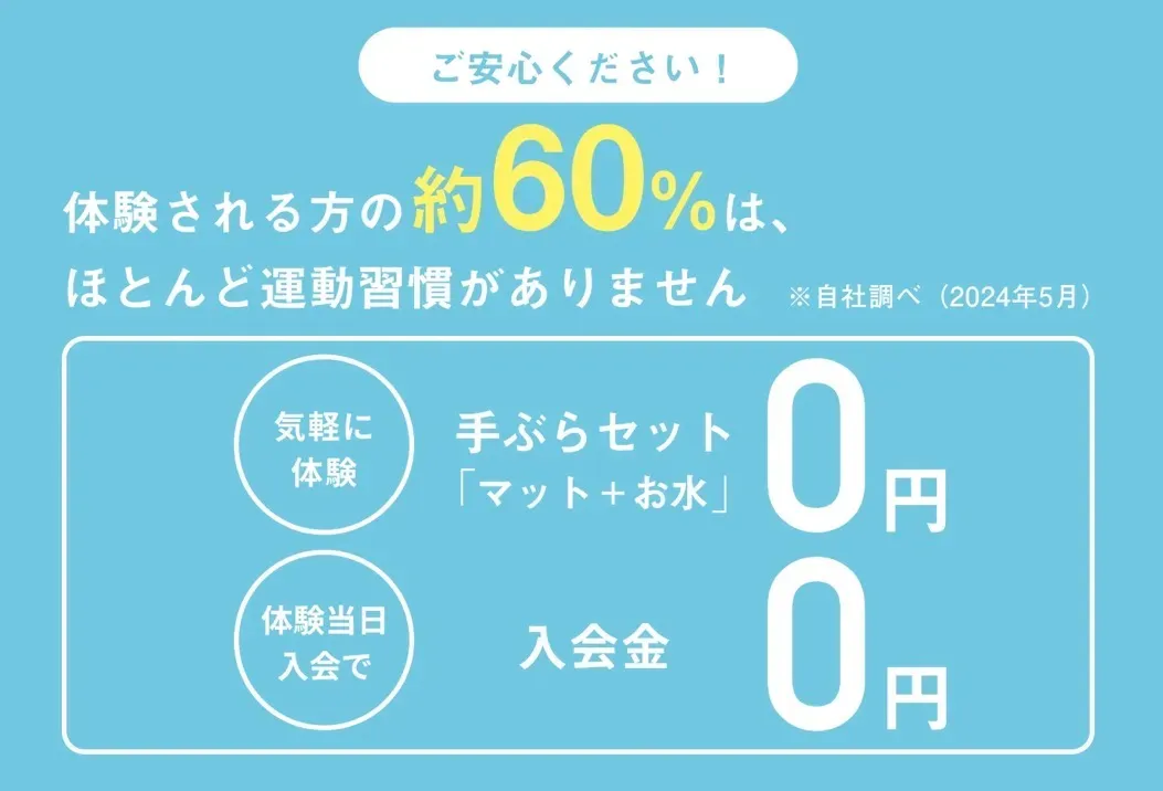 千代田区で安いzen place pilatesを運動習慣がない状態から始めた方の割合