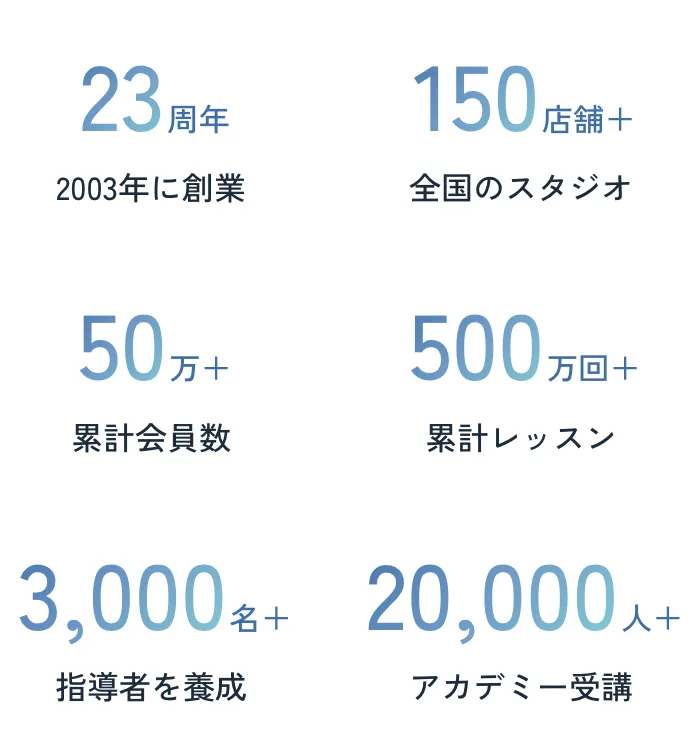 zen place pilatesの実績