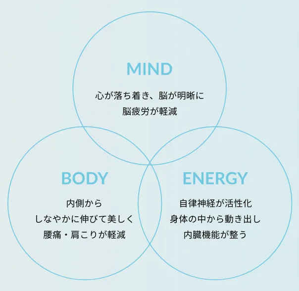 zen place pilatesピラティスによる心・身体・自律神経へトリプルアプローチ