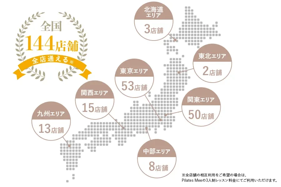 全国の店舗を相互利用可能