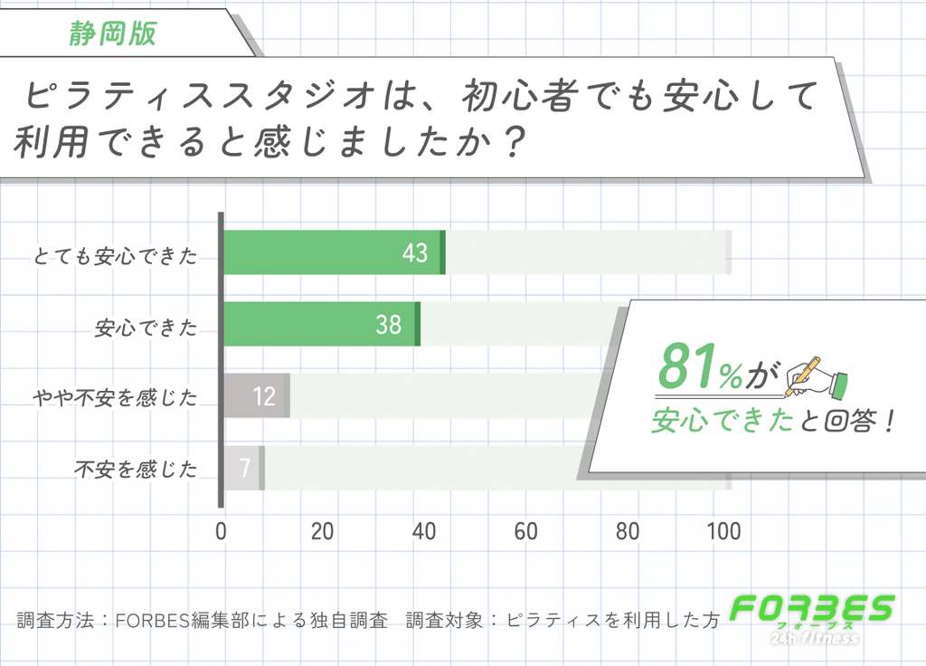 静岡のピラティスを初心者でも安心して利用できるかに関する調査