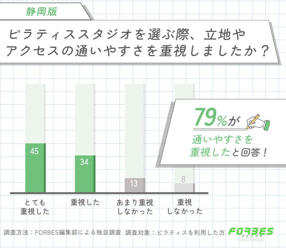 静岡でピラティスを選ぶ際の立地やアクセスの通いやすさに関する調査
