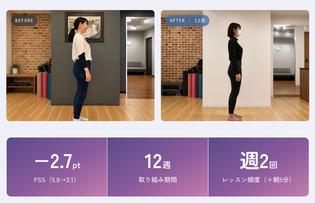 静岡でピラティスが安いおすすめスタジオ
実績について