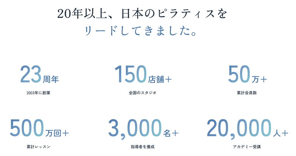 静岡でピラティスが安いおすすめスタジオ
実績