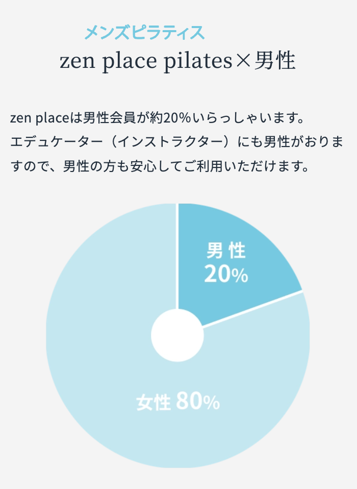 杉並区でピラティスが安いおすすめ人気スタジオ【プロ視点で徹底解説】10