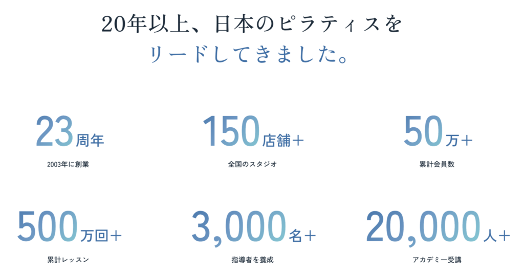 静岡でピラティスが安いzen place pilatesの講師や累計レッスン回数